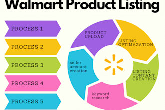 list and optimize your products on walmart