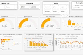 perform data analysis using excel, power bi, and python