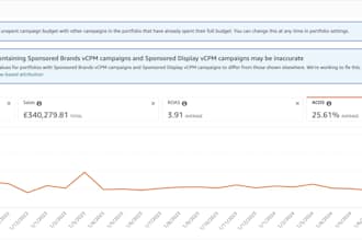 do amazon PPC optimization for better sales and higher ROI