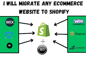 do seamless wix wordpress bigcommerce squarespace to shopify store migration