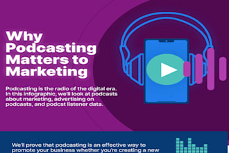 promotion and advertise your podcast and help increase your audience
