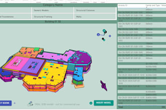 create 4d, 5d bim power bi dashboards