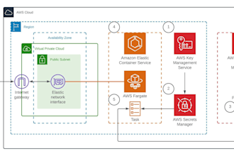 be your docker, kubernetes, jenkins cicd, AWS devops engineer