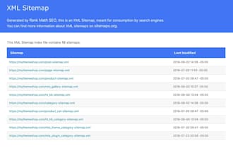 generate, fix, and submit your sitemap for google indexing