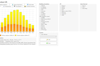 provide weather data files for pv, building, and solar thermal simulations