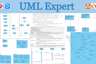 do uml, latex, srs, report, proposal document, class, sequence, activity diagram