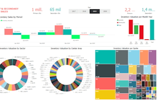automate your excel reports using sql, power query or python