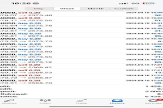 deliver profitable forex trading robot, forex trading robot, trading bot,
