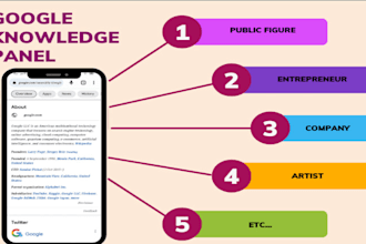 create claim and edit verified google knowledge panel for all categories