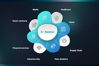 write great articles related to iot, ai, ml, blockchain, cloud security