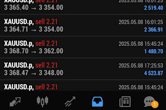 provide profitable forex trading bot, forex ea, trading bot, hft