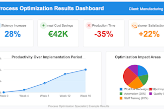 optimize your business processes using ai and automation