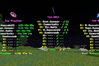 make a professional minecraft server like hypixel for you
