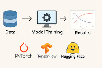 train ai models for nlp, computer vision, or custom datasets
