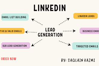 do targeted b2b linkedin lead generation with valid business emails