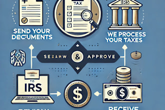 do US tax filing, US tax returns, llc tax, business tax 1120 5472 1040 cpa