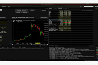 build a custom trading bot for interactive brokers, binance bot