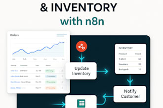 automate order processing and inventory management with n8n