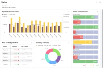 create professional tableau dashboards
