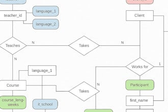 do sql queries, sql database project, er diagram