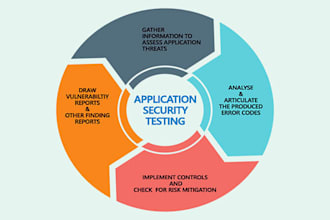 do penetration test on your website and provide detailed penetration test report