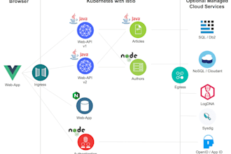 microservices deployment with docker, kubernetes and cloud
