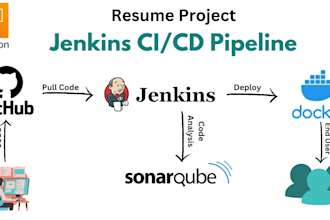 set up cicd pipelines with jenkins, github actions setup