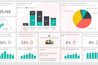 create interactive power bi and tableau dashboards