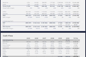 create your startup financial model, forecast, and business plan for fundraising