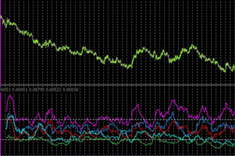 code mt4 mt5 expert advisor from your trading strategy using mql4 and mql5