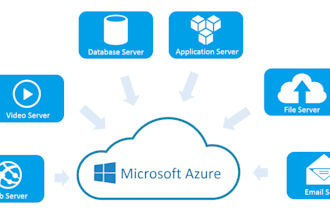 setup iptv server xtream ui xui one, ernest server, azure cloud, linux, security