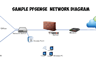 setup proxmox on any server provider with pfsense, opnsense hetzner or wireguard
