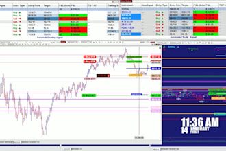 develop ninjatrader algorithmic trading strategy  automated strategy coding