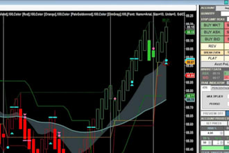 custom ninjatrader algorithmic trading strategy automated strategy coding