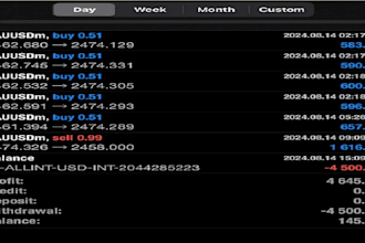 install profitable lifetime automated forex trading bot,hft bot,gold ea,scal ea