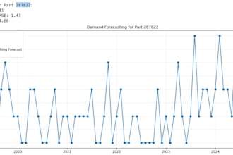 do demand planning and inventory optimization