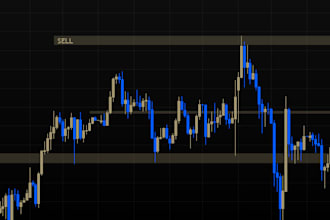 analyze your chart and identify sniper zones, entry,sl,tp for you