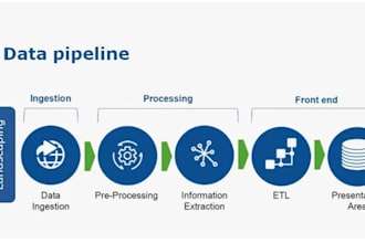 build your big data tasks using hadoop,spark,kafka