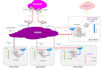 do cisco, packet tracer, gns3 labs networking