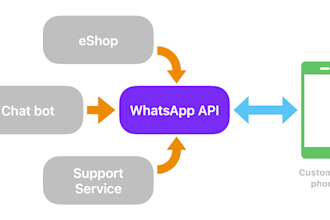 develop whatsapp chatbot for your business