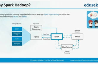 create big data analytics with  hadoop apache spark,kafka,pyspark