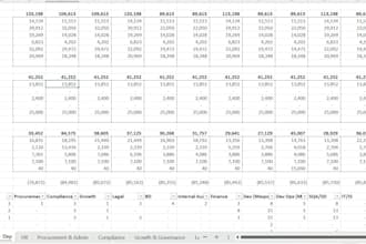 create an accurate budget and forecast for your business