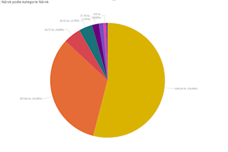do data analysis from your CRM