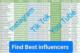 find best instagram, tiktok youtube influencers list with email contact