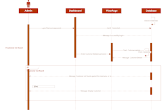 do uml diagrams, class diagram, usecase, dfd, activity, sequence erd diagrams