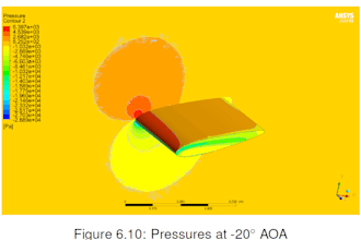provide cfd, fea analysis in ansys structural and fluent followed by meshing