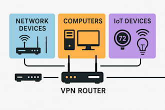 build and configure custom network with VPN, vlan and firewall