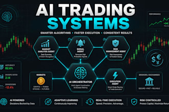 develop a custom ai trading system for forex crypto or stocks