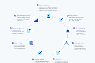 do medical billing and coding