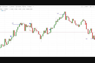 create mt4 , mt5 expert advisors metatraders